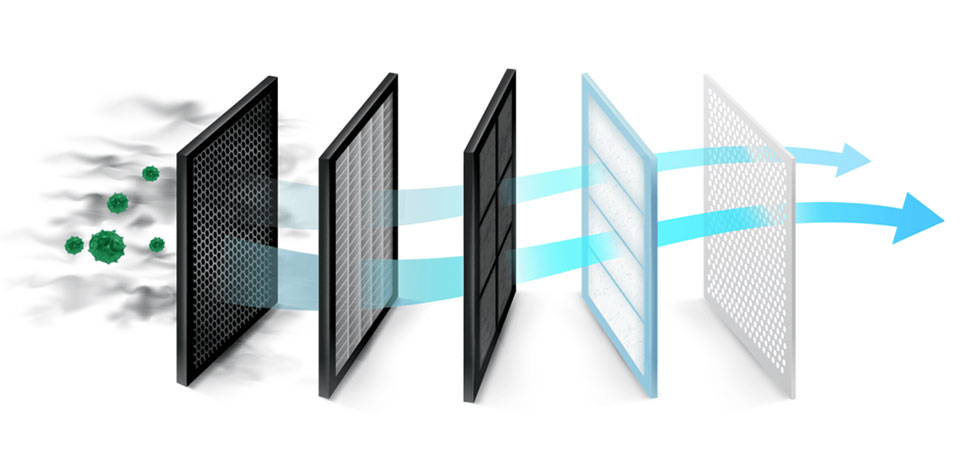 MERV Ratings and Filters Explained